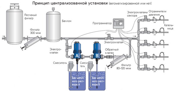 Схема установки насосов